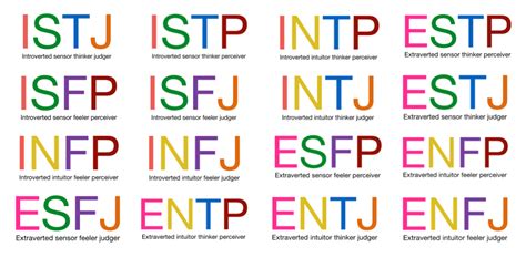 16 Types Voresonality test